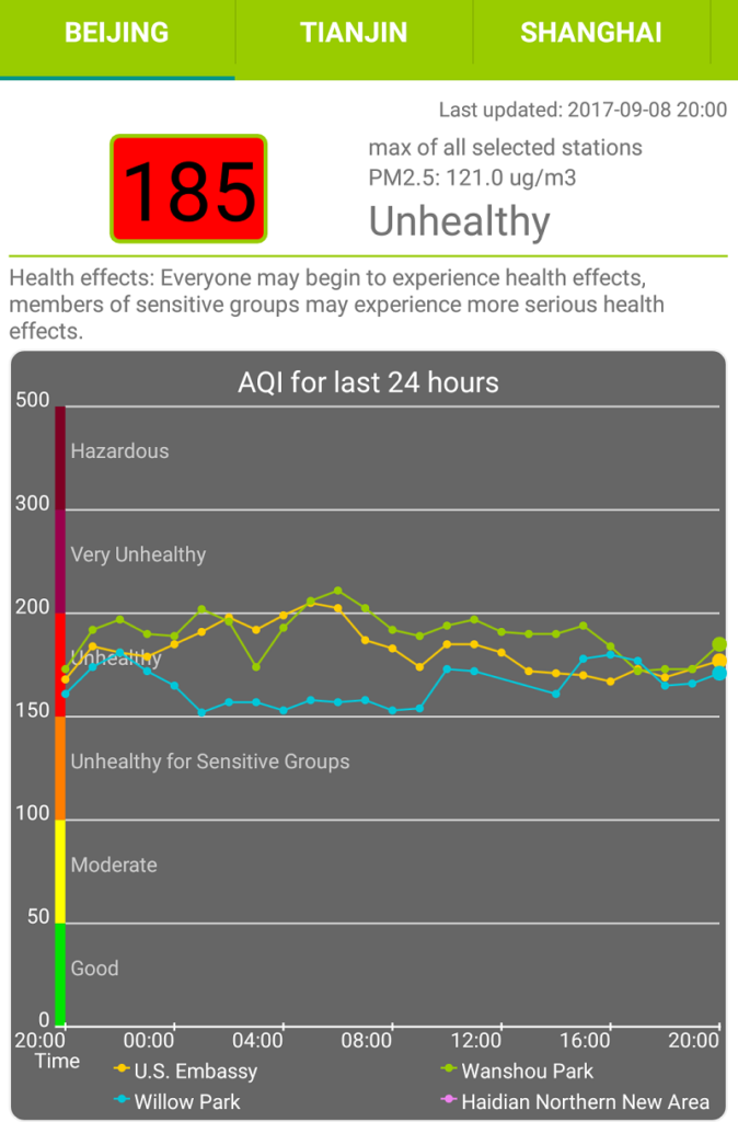 Moving to China? Did you check the air quality? Screenshot- Air Quality China App shows unhealthy pollution level in Beijing. 