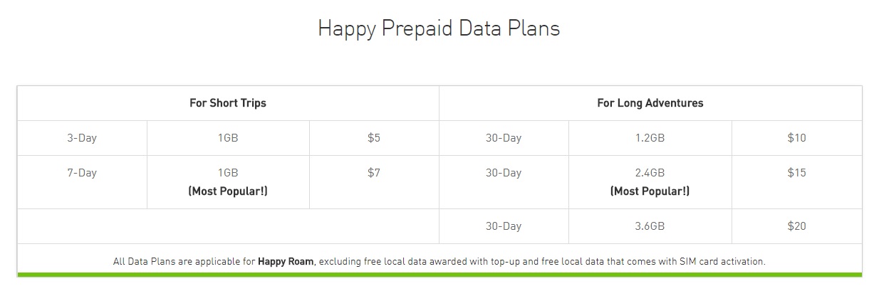 StarHub’s Happy Prepaid Data Plans (Singapore): Now you can internationally roam without worrying about internet data! Just one prepaid SIM card can cover all your travel internet data requirements. 