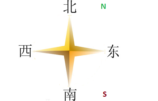 Learn Directions (North, South, West, East) with Chinese Learning Course! Learn Chinese language in English!!
