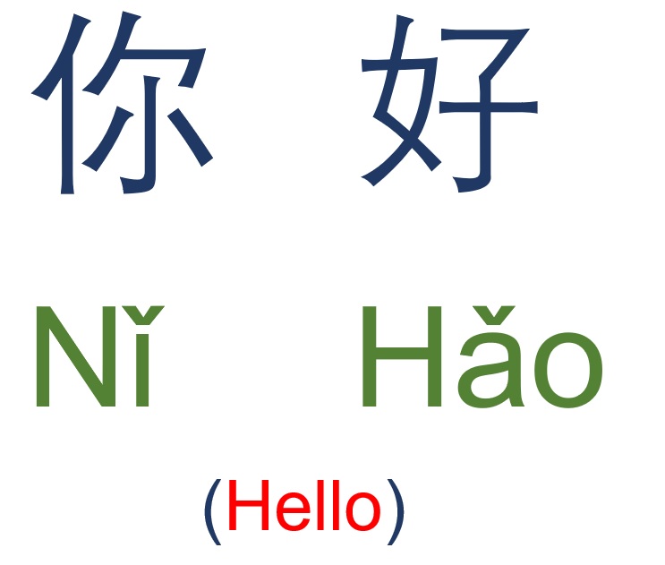 In Mandarin Chinese, 你好 (Nǐ hǎo) means “Hello”.