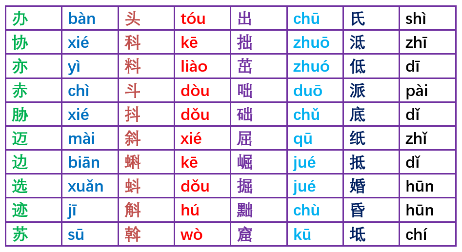 How Long Does It Take To Learn Chinese Alphabet All