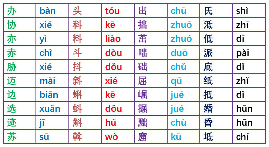 Mandarin Chinese Characters