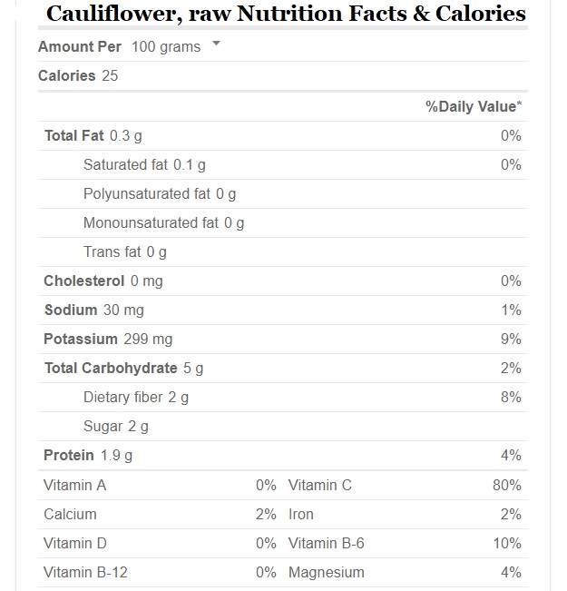 Raw cauliflower, nutrition facts & calories.