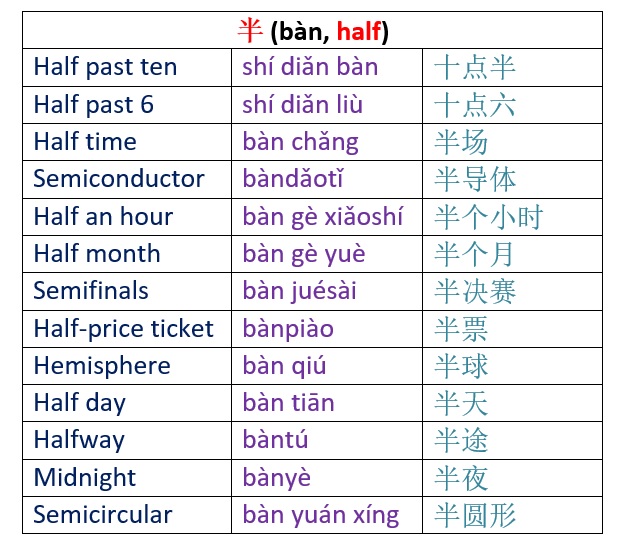 How do you learn Mandarin Chinese words fast?