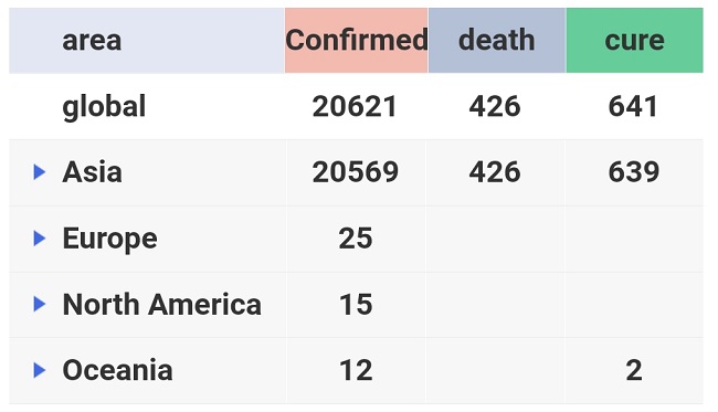 Global spread of coronavirus.